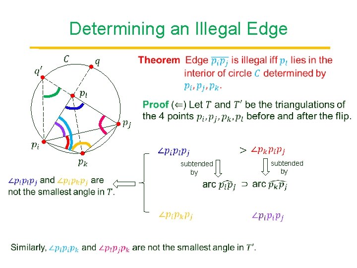 Determining an Illegal Edge subtended by 