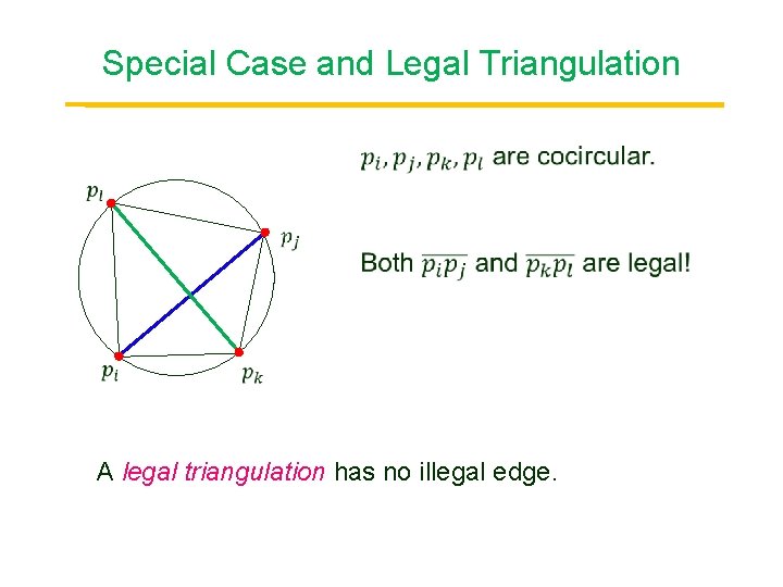 Special Case and Legal Triangulation Point A legal triangulation has no illegal edge. 