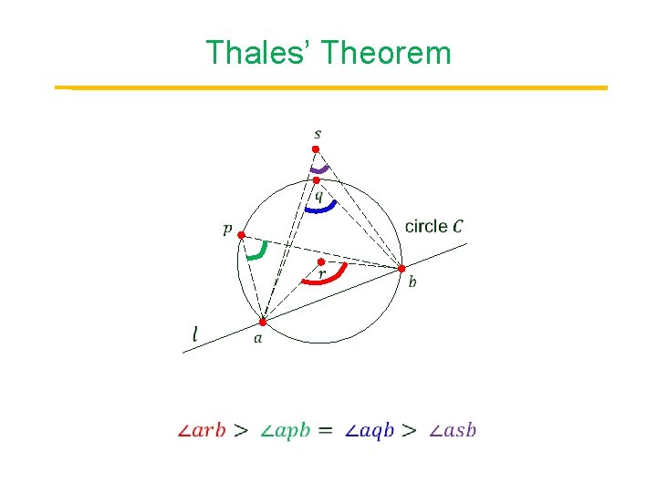 Thales’ Theorem Point 