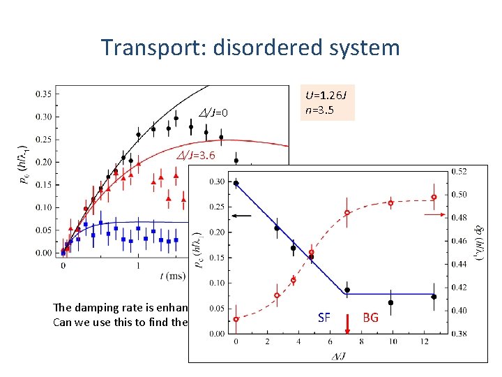 Transport: disordered system U=1. 26 J n=3. 5 D/J=0 D/J=3. 6 D/J=10 The damping