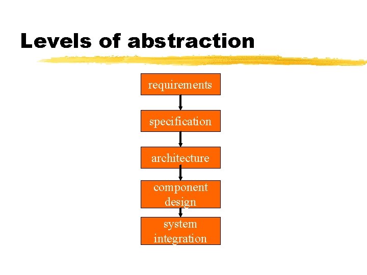 Levels of abstraction requirements specification architecture component design system integration 