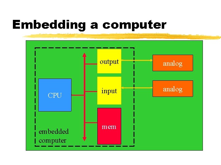 Embedding a computer CPU embedded computer output analog input analog mem 