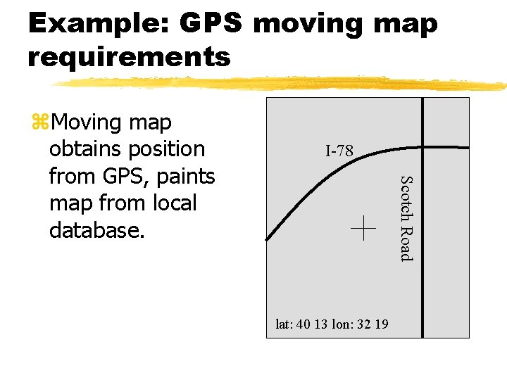 Example: GPS moving map requirements I-78 Scotch Road Moving map obtains position from GPS,