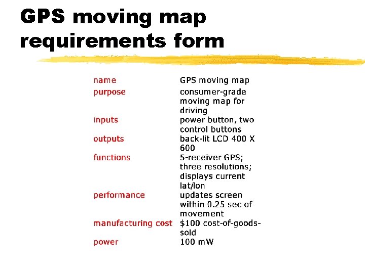 GPS moving map requirements form 