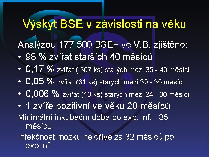 Výskyt BSE v závislosti na věku Analýzou 177 500 BSE+ ve V. B. zjištěno: