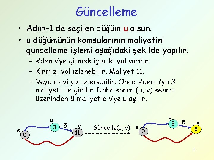 Güncelleme • Adım-1 de seçilen düğüm u olsun. • u düğümünün komşularının maliyetini güncelleme