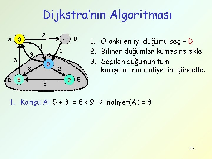 Dijkstra’nın Algoritması A 2 8 9 3 1 9 C 0 8 D 5