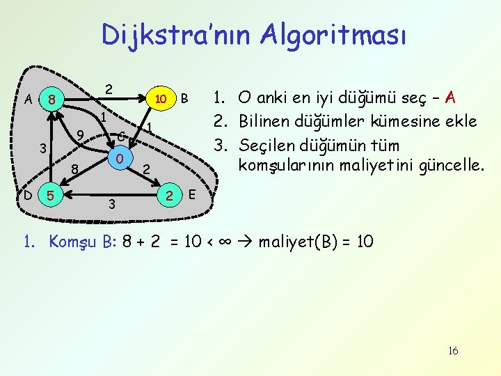 Dijkstra’nın Algoritması A 2 8 3 1 9 C 0 8 D 5 10