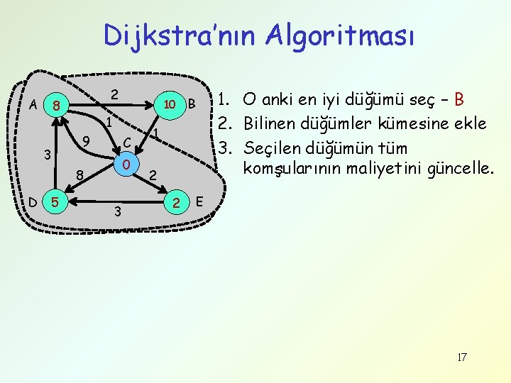 Dijkstra’nın Algoritması A 2 8 3 1 9 C 0 8 D 5 10