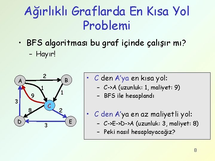 Ağırlıklı Graflarda En Kısa Yol Problemi • BFS algoritması bu graf içinde çalışır mı?