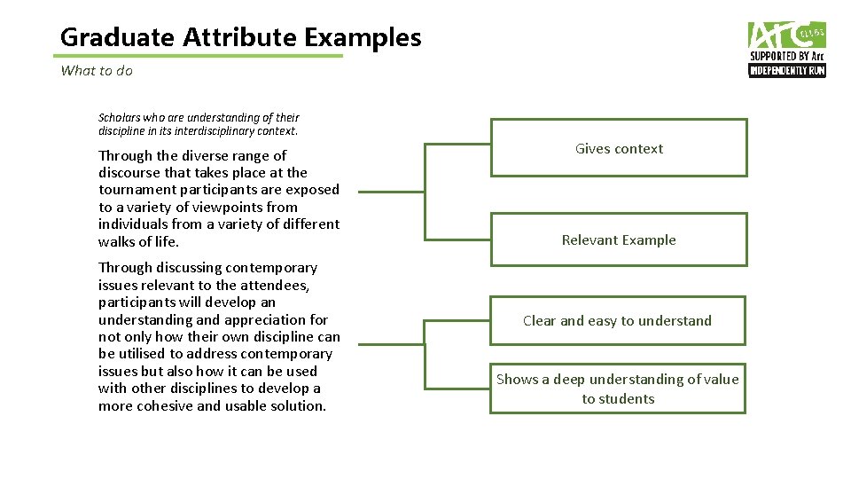 Graduate Attribute Examples What to do Scholars who are understanding of their discipline in