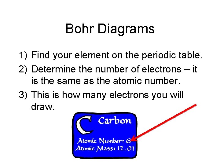 Bohr Diagrams 1) Find your element on the periodic table. 2) Determine the number