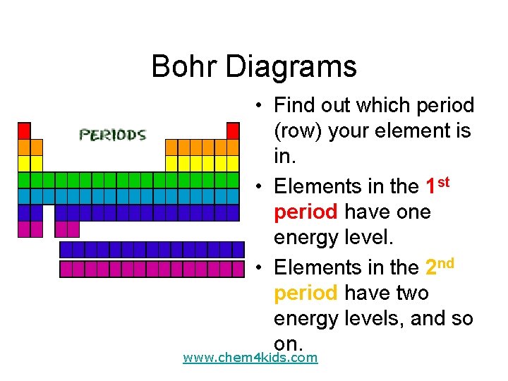 Bohr Diagrams • Find out which period (row) your element is in. • Elements