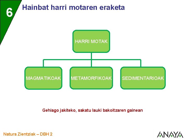 6 Hainbat harri motaren eraketa HARRI MOTAK MAGMATIKOAK METAMORFIKOAK SEDIMENTARIOAK Gehiago jakiteko, sakatu lauki