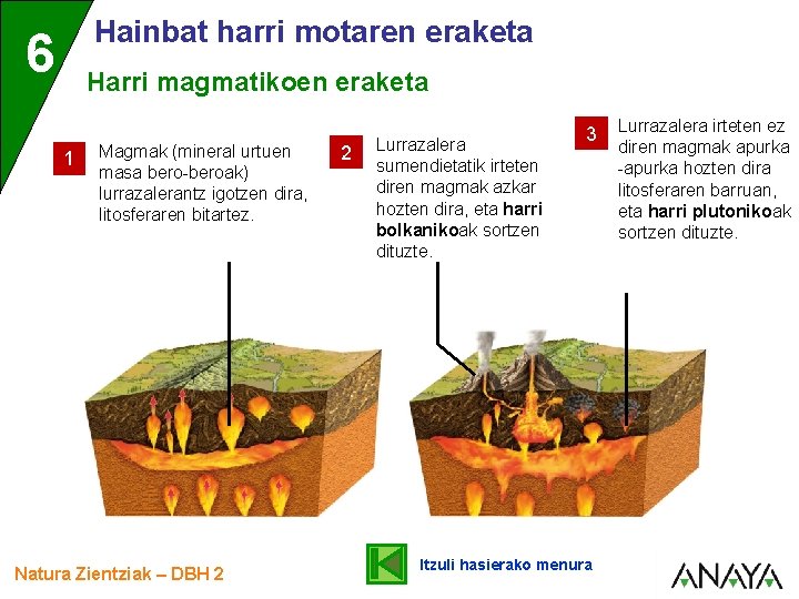 Hainbat harri motaren eraketa 6 Harri magmatikoen eraketa 1 Magmak (mineral urtuen masa bero-beroak)