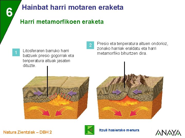 Hainbat harri motaren eraketa 6 Harri metamorfikoen eraketa 2 1 Litosferaren barruko harri batzuek