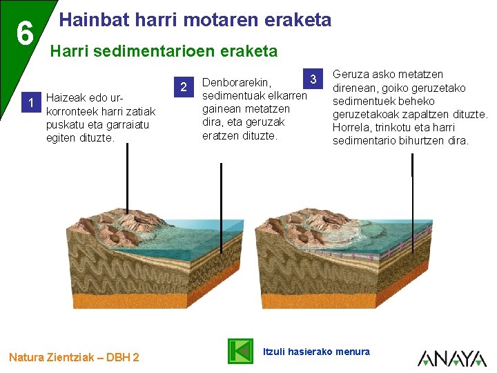 6 1 Hainbat harri motaren eraketa Harri sedimentarioen eraketa Haizeak edo urkorronteek harri zatiak