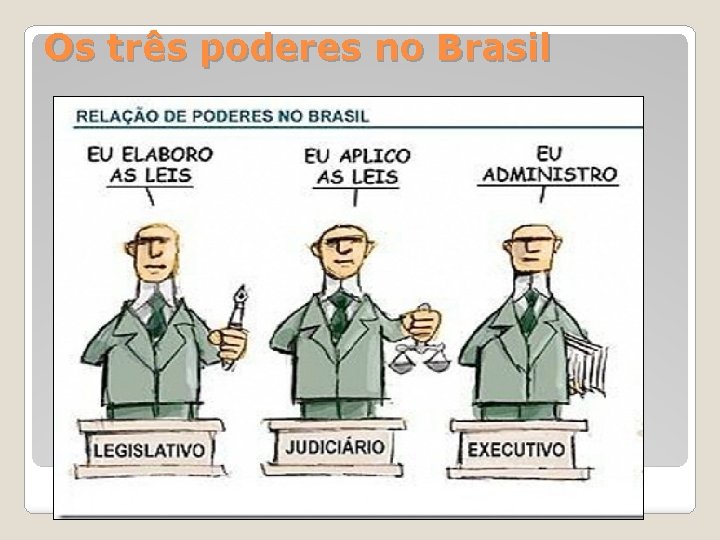 Os três poderes no Brasil 