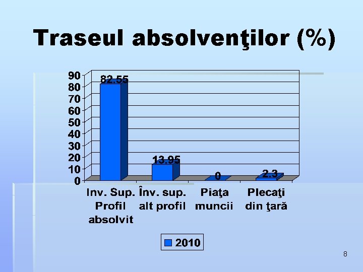 Traseul absolvenţilor (%) 8 Traseul absolvenţilor (%) 8