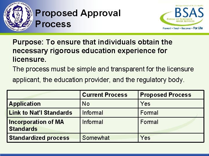Proposed Approval Process Purpose: To ensure that individuals obtain the necessary rigorous education experience