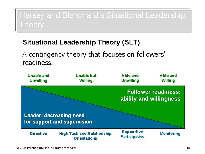 Hersey and Blanchard’s Situational Leadership Theory (SLT) A contingency theory that focuses on followers’