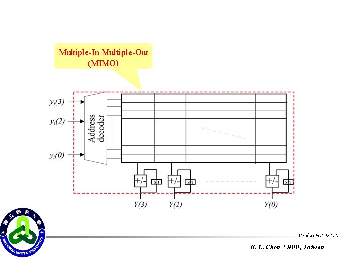 Multiple-In Multiple-Out (MIMO) Verilog HDL & Lab H. C. Chen / NUU, Taiwan 