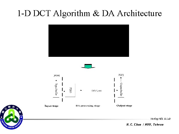 1 -D DCT Algorithm & DA Architecture Verilog HDL & Lab H. C. Chen