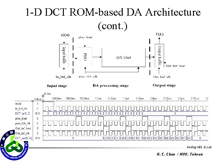 1 -D DCT ROM-based DA Architecture (cont. ) Verilog HDL & Lab H. C.