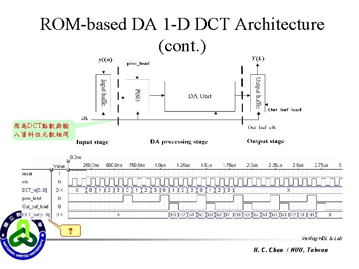 ROM-based DA 1 -D DCT Architecture (cont. ) 因為DCT點數與輸 入資料位元數相同 ? Verilog HDL &