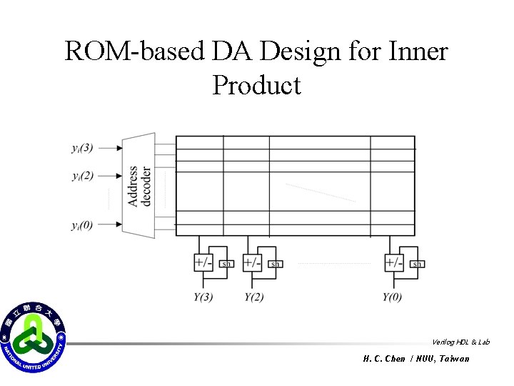 ROM-based DA Design for Inner Product Verilog HDL & Lab H. C. Chen /