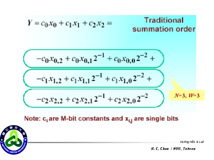 N=3, W=3 Verilog HDL & Lab H. C. Chen / NUU, Taiwan 