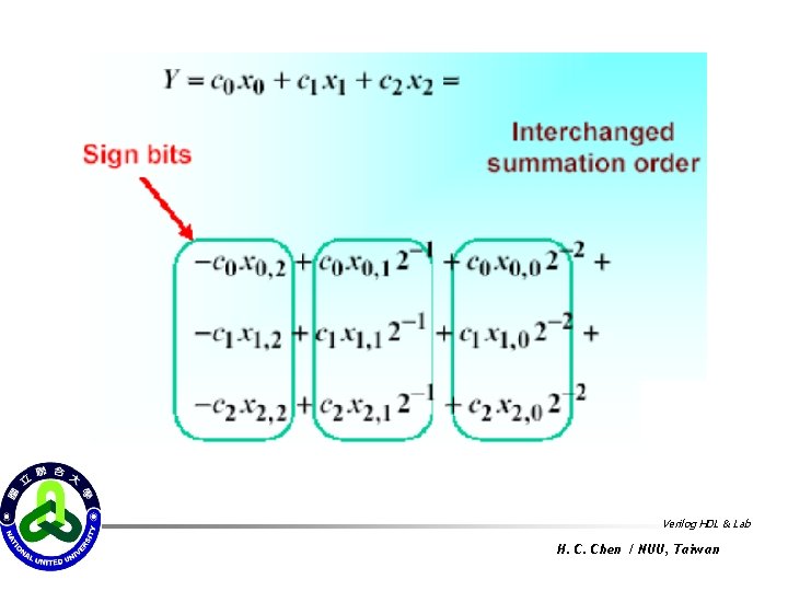 Verilog HDL & Lab H. C. Chen / NUU, Taiwan 