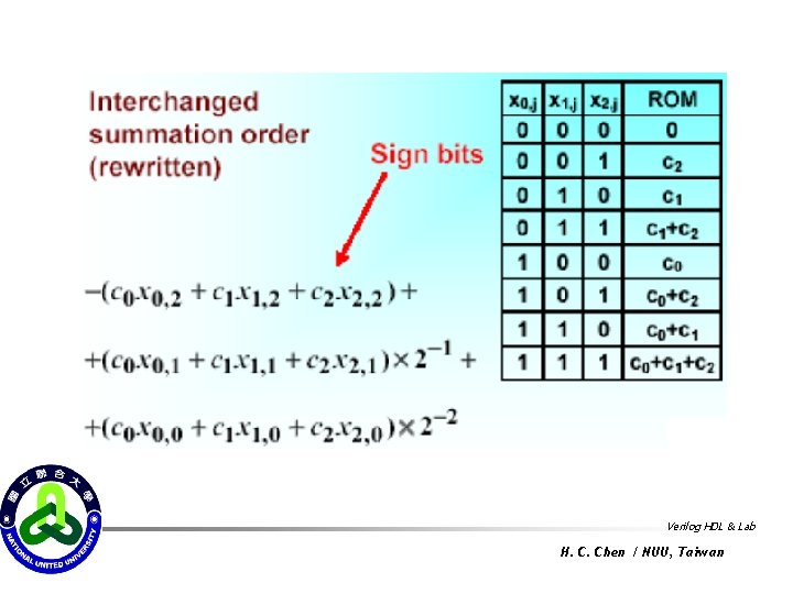 Verilog HDL & Lab H. C. Chen / NUU, Taiwan 