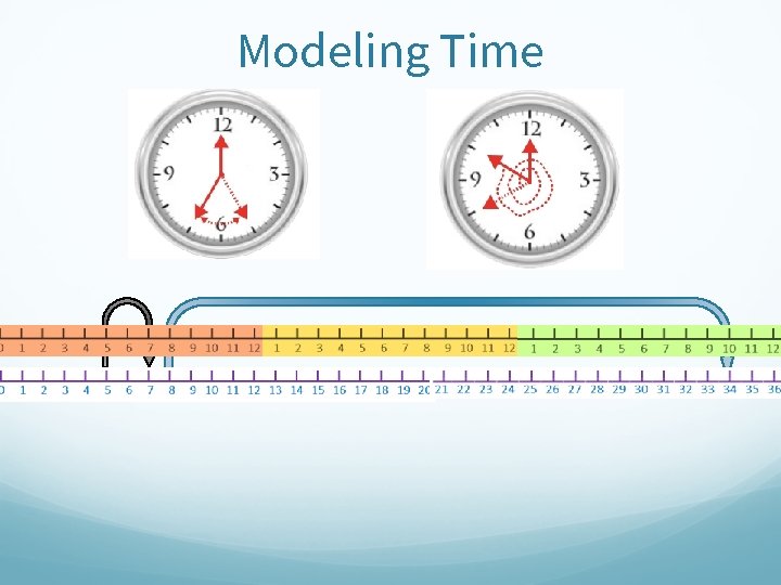 Modeling Time Modeling Time