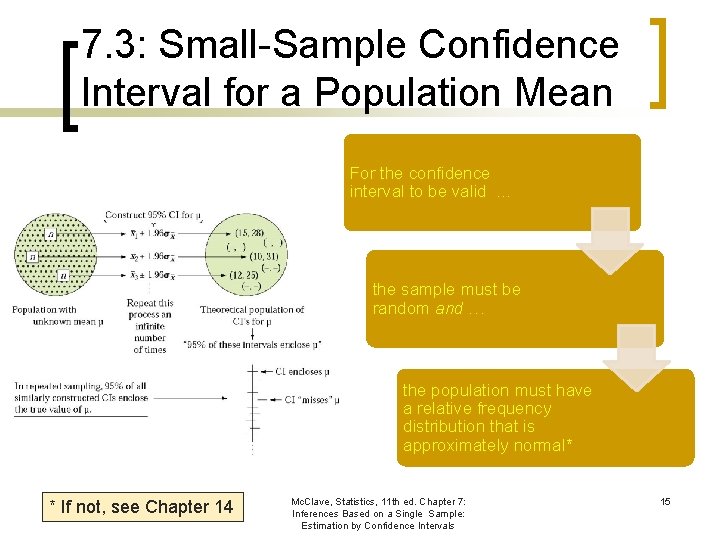 7. 3: Small-Sample Confidence Interval for a Population Mean For the confidence interval to