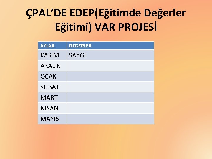 ÇPAL’DE EDEP(Eğitimde Değerler Eğitimi) VAR PROJESİ AYLAR DEĞERLER KASIM ARALIK OCAK SAYGI ŞUBAT MART