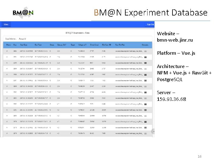 BM@N Experiment Database Website – bmn-web. jinr. ru Platform – Vue. js Architecture –