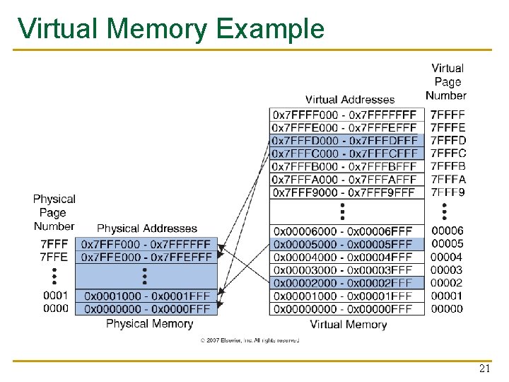 Virtual Memory Example 21 