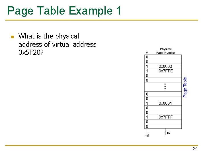 Page Table Example 1 n What is the physical address of virtual address 0