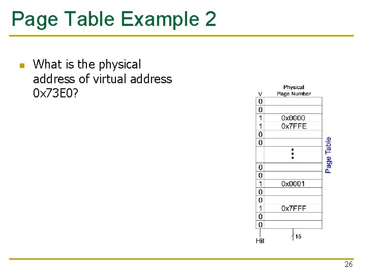 Page Table Example 2 n What is the physical address of virtual address 0