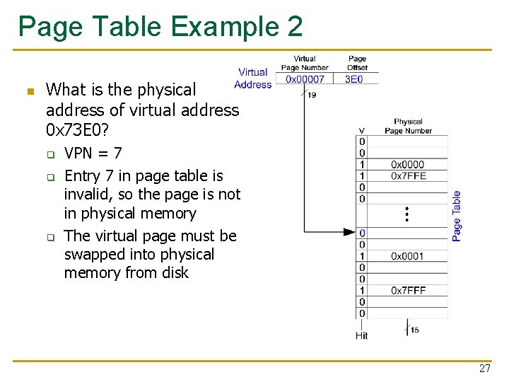 Page Table Example 2 n What is the physical address of virtual address 0