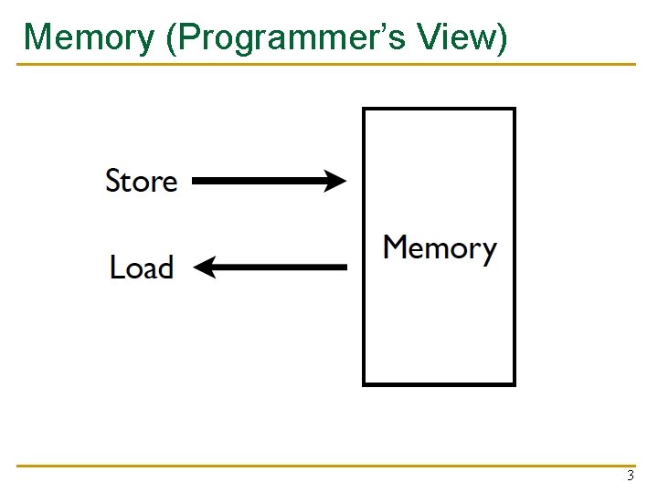 Memory (Programmer’s View) 3 