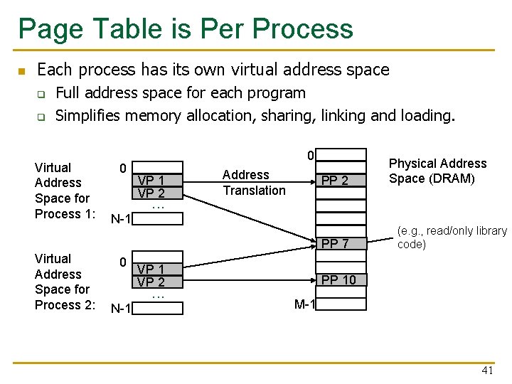 Page Table is Per Process n Each process has its own virtual address space