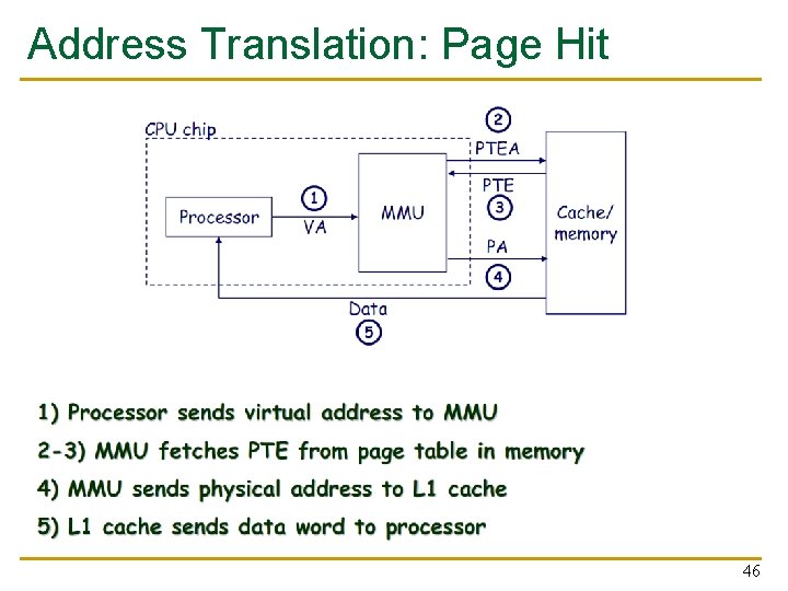 Address Translation: Page Hit 46 