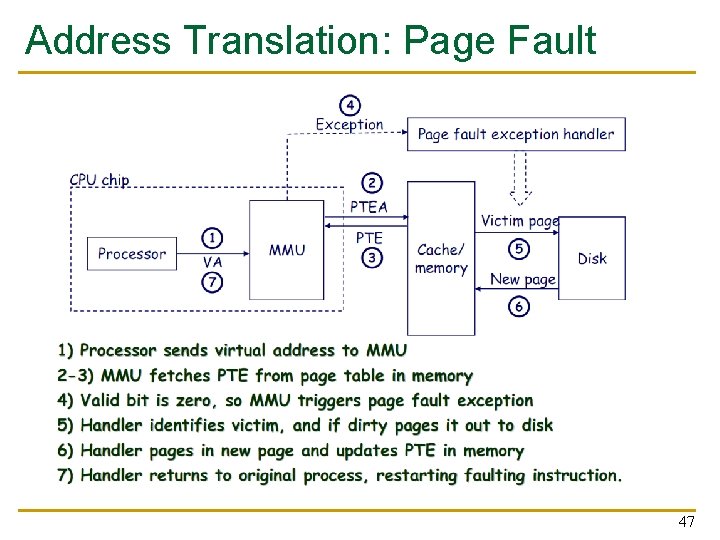 Address Translation: Page Fault 47 