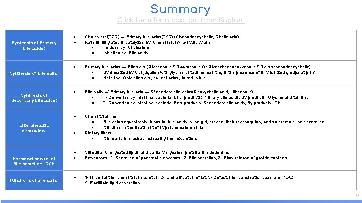 Summary Click here for a cool pic from Kaplan Synthesis of Primary bile acids: