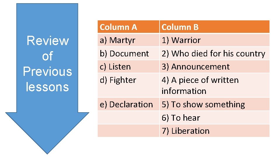 Review of Previous lessons Column A a) Martyr b) Document c) Listen d) Fighter