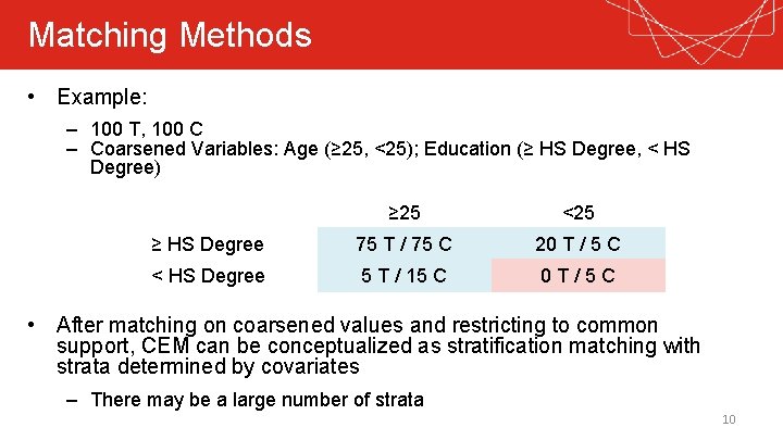 Matching Methods • Example: – 100 T, 100 C – Coarsened Variables: Age (≥