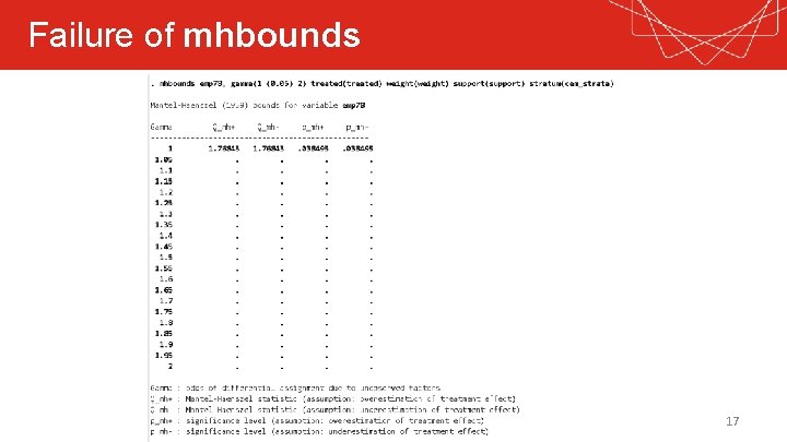 Failure of mhbounds 17 