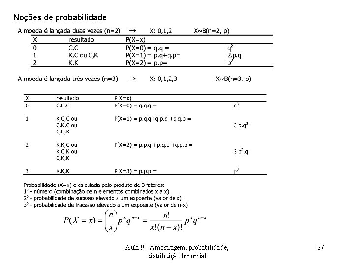 Noções de probabilidade Aula 9 - Amostragem, probabilidade, distribuição binomial 27 